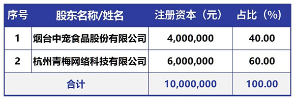 传奇国际(中国)创新科技有限公司